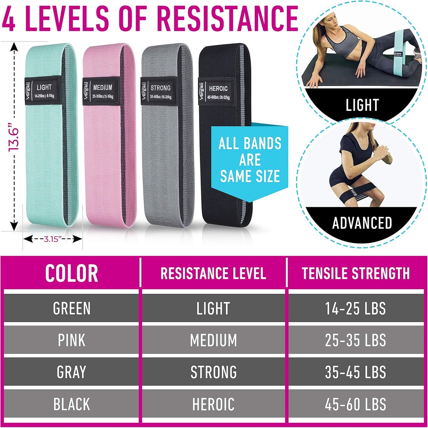 Ultimate Comfort Resistance Bands™