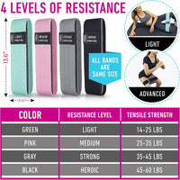 Ultimate Comfort Resistance Bands™